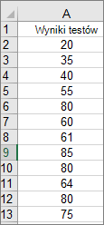 Przykład danych histogramu programu Excel