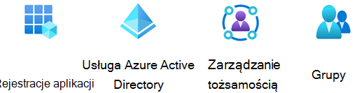 Wzornik Tożsamości Azure.