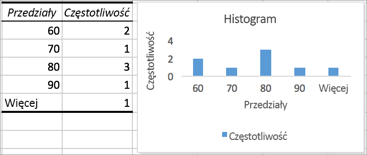 histograms in excel