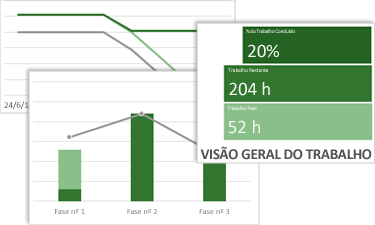 Relatório de Visão Geral de Trabalho de amostra