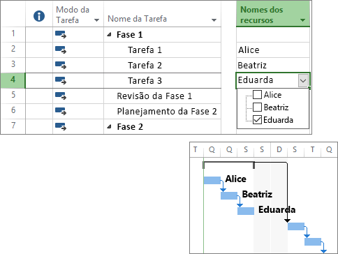 Captura de tela composta de tarefas com recursos atribuídos em um plano de projeto e um gráfico de Gantt.