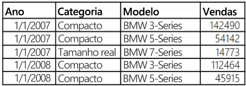 Mostra um intervalo de dados no Excel, com apenas cabeçalhos de coluna (sem cabeçalhos de linha).