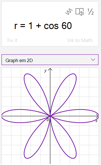 captura de tela do grafo gerado pelo assistente de matemática da equação r é igual a 1 mais cosseno 60. o grafo tem 6 pétalas como uma flor