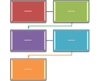 Imagem de layout do Processo Curvo Repetitivo