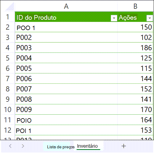 Uma tabela de exemplo de inventário de produtos no Microsoft Excel.