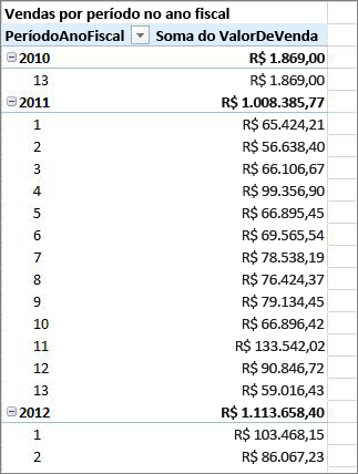 Exemplo de Tabela Dinâmica para o ano fiscal