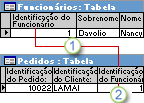 IDFuncionário usado como chave primária na tabela Funcionários e como chave estrangeira na tabela Pedidos.