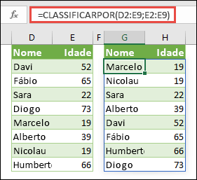 Use CLASSIFICARPOR para classificar um intervalo. Nesse caso, usamos =CLASSIFICARPOR(D2:E9;E2:E9) para classificar uma lista de nomes de pessoas pela respectiva idade, em ordem crescente.