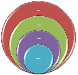 Diagrama de Venn Empilhado