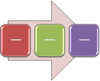 Imagem de layout do Processo de Bloco Contínuo
