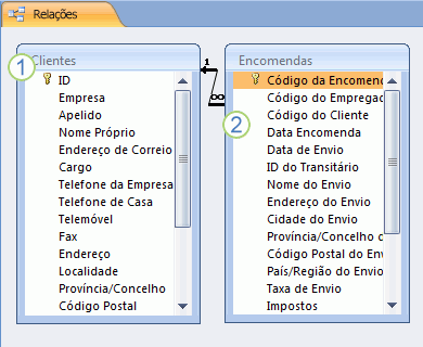 Uma relação de tabelas do Access exibida na janela Relações