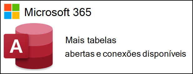 Access para Microsoft 365 logotipo ao lado do texto dizendo mais tabelas abertas e conexões disponíveis