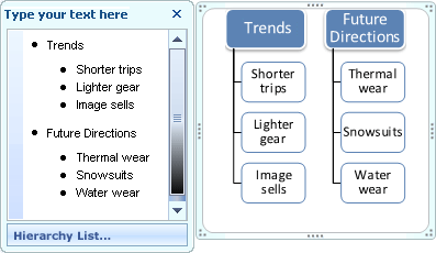 Elemento gráfico SmartArt Lista de Hierarquia mostrando marcadores no Painel de texto, mas não nas formas