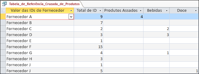 Uma consulta de tabela de referência cruzada exibida no modo Folha de dados com fornecedores e categorias de produtos.