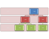 Imagem de layout da Hierarquia Rotulada