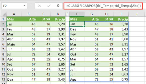 Use CLASSIFICARPOR para classificar uma tabela de valores de temperatura e chuva por temperatura alta.