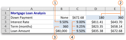 Testes de hipóteses - tabela de dados com duas variáveis