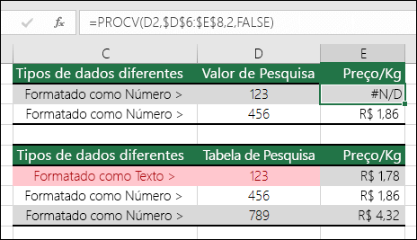 Tipos de valores incorretos.  Exemplo mostra uma fórmula VLOOKUP retornando um erro #N/A porque o item de pesquisa é formatado como um número, mas a tabela de pesquisa é formatada como texto.