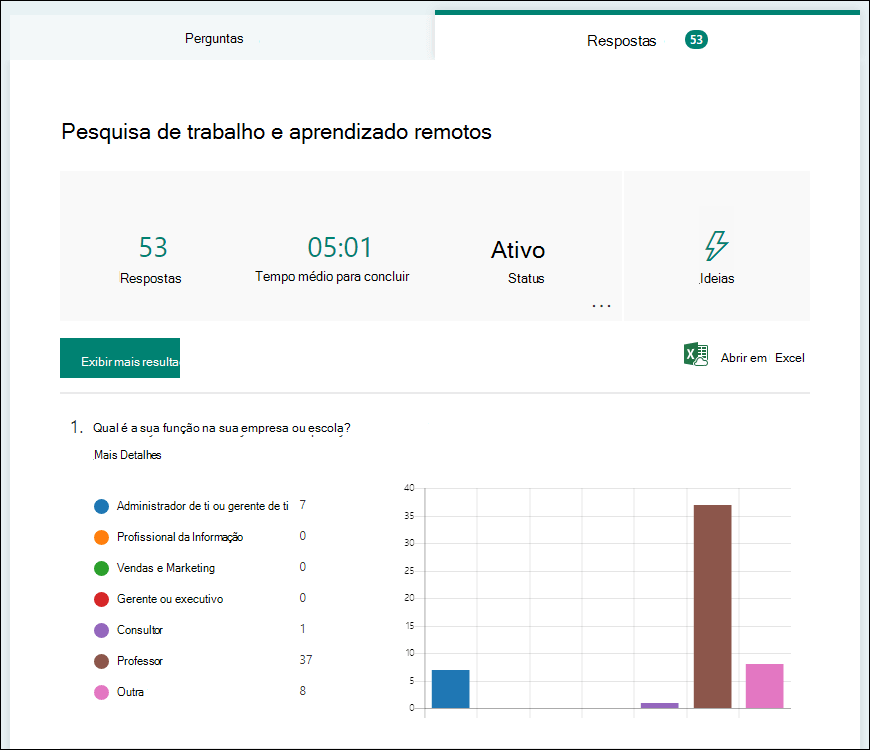 Resumo de resultados de uma pesquisa