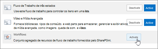 Recursos do conjunto de sites habilitando fluxos de trabalho