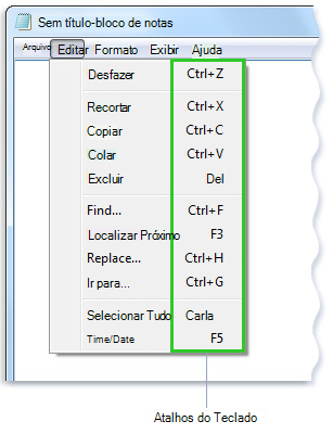 Imagem do menu Editar no Bloco de Notas mostrando atalhos de teclado ao lado de comandos de menu