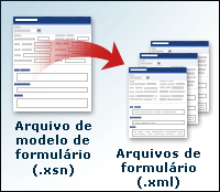 Modelo de formulário e formulários criados com base nele
