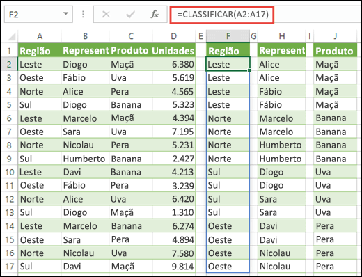 Use a função CLASSIFICAR para classificar intervalos de dados. Aqui estamos usando =CLASSIFICAR(A2:A17) para classificar a Região, depois copiamos para as células H2 e J2 para classificar o nome do Representante de vendas e o Produto.