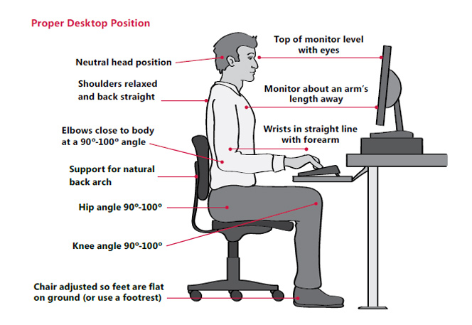 Diagram of proper desktop position