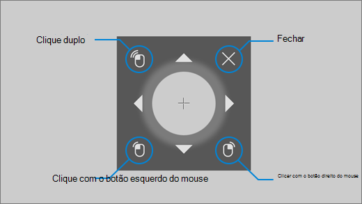 O mouse de controle com os olhos permite que você ajuste a posição do cursor e, em seguida, clique com o botão direito, clique com o botão esquerdo ou clique duas vezes com o mouse.