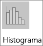 Gráfico de Histograma com o subtipo de gráfico Histograma