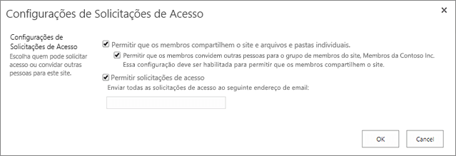 Painel de solicitações de acesso