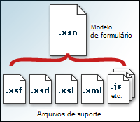 Arquivos de suporte que constituem um arquivo de modelo de formulário (.xsn)