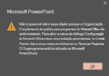 Imagem do erro do PowerPoint: "Não é possível abrir esse objeto porque o Suplemento de Gráfico de Organização para programas do Microsoft Office não está instalado".