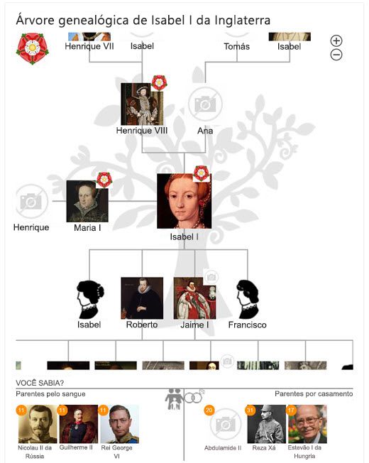 Árvore genealógica de Elizabeth I no Bing