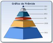 Gráfico de Pirâmide