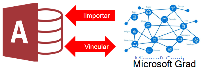 Visão geral do Access connecting to Microsoft Graph