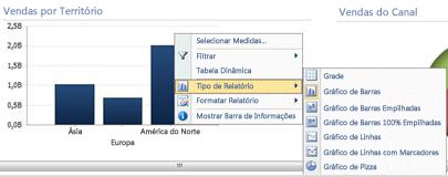 Gráfico de barras analítico do PerformancePoint com menu de atalho exibido