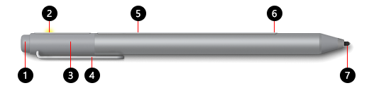 Desenho de uma Caneta Surface com um único botão na borda plana, com os principais recursos marcados com os números 1 a 7 para corresponder à chave de texto após a imagem