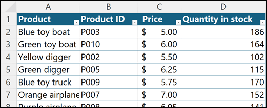 Uma lista de preços de brinquedos, incluindo uma coluna que mostra a quantidade atual de cada item que está em stock.