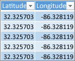 Dados de Latitude e Longitude