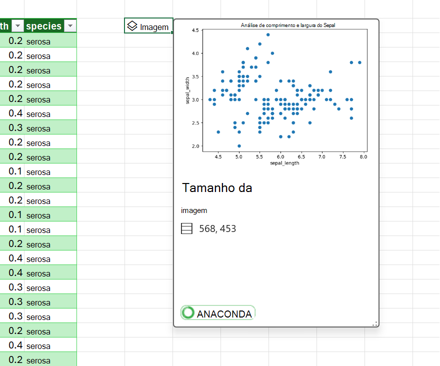 Exibir uma visualização do plot de dispersão em um DataFrame.