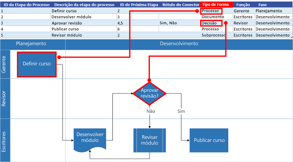 Interação do Mapa de Processos do Excel com o fluxograma do Visio: Tipo de Forma