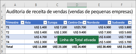 Tabela do Excel com a Linha de Totais ativada