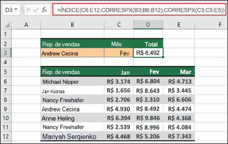 Uma tabela do Excel em que os nomes de representante de vendas são listados nas células B6 a B12 e os valores de vendas para cada representante dos meses de janeiro a março são listados nas colunas C, D e E. A combinação de fórmulas ÍNDICE e CORRESPX é usada para retornar a quantidade de vendas de um representante de vendas específico e o mês listados nas células B3 e C3.