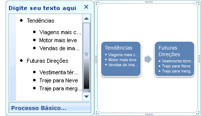 Elemento gráfico SmartArt Processo Básico mostrando marcadores no Painel de texto como marcadores na forma.