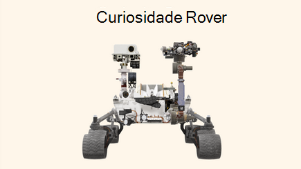 Imagem conceitual de um relatório do 3D Rover