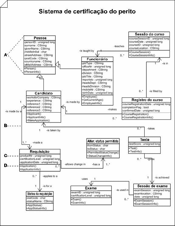 Class static structure diagram defining the types of software objects in a system and their properties