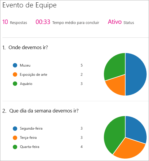 Mostrar um sumário de resultados da web part do Microsoft Forms.