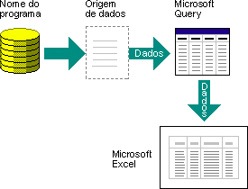 Diagrama da forma como o Query utiliza origens de dados