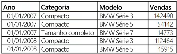 Mostra um intervalo de dados no Excel, apenas com cabeçalhos de coluna (sem cabeçalhos de tabela).